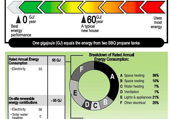 Energuide Label 1